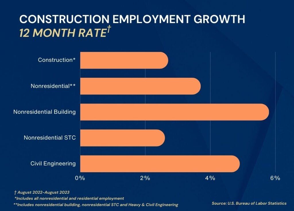Decorative chart describing job growth